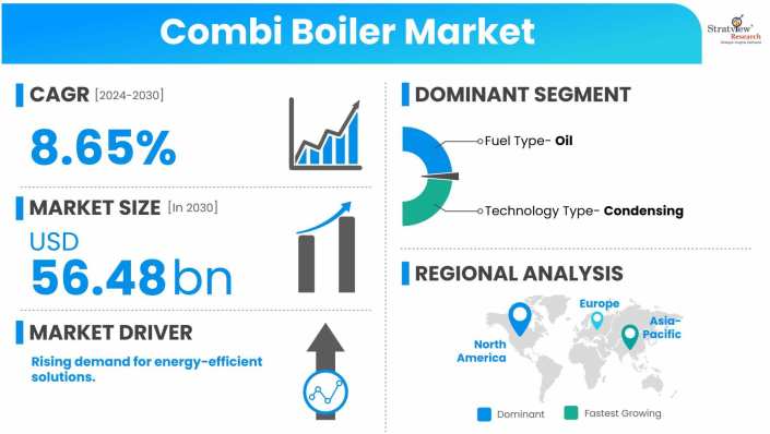 Combi-Boiler-Market-Dynamics